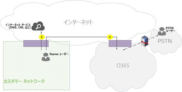 Microsoft Teams オンライン通話フローの図 08。