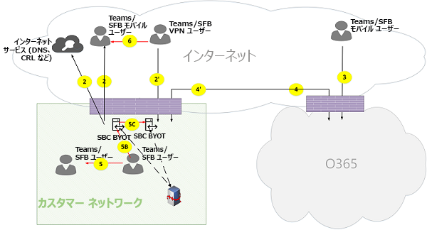 Microsoft Teams オンライン通話フローの図 17。