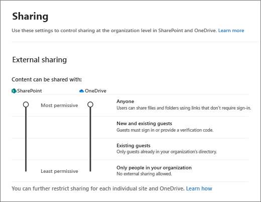 SharePoint 管理センターの外部共有設定