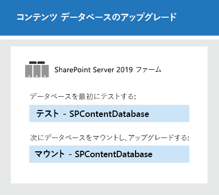 Microsoft PowerShell を使用してデータベースをアップグレードする