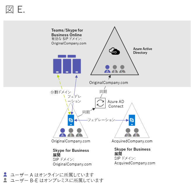 図 E 図。