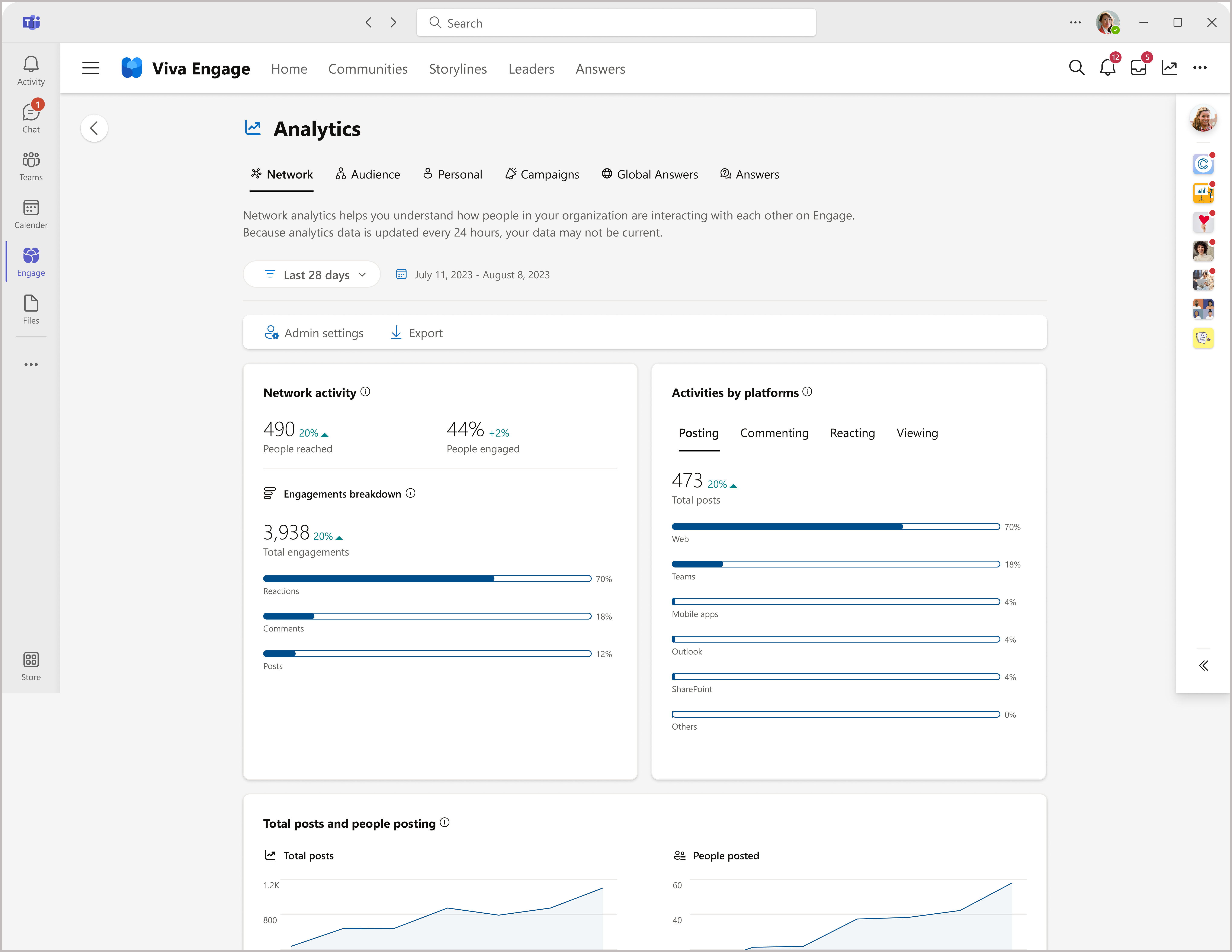 ネットワーク分析を表示および管理するための Viva Engage 管理センターのスクリーンショット。