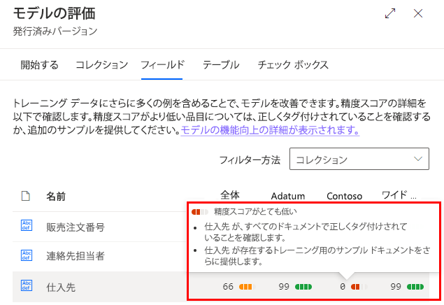 [フィールド] タブの精度スコアが低いスクリーンショット。