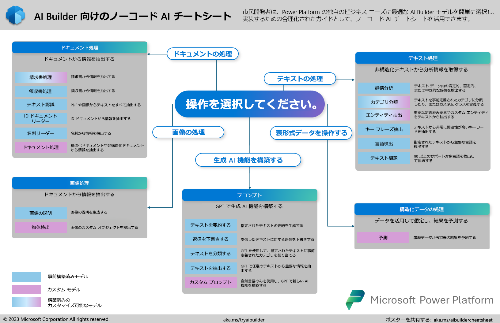 AI Builder によるノーコード AI チートシートのスクリーンショット。