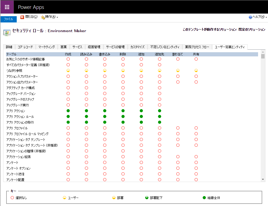 セキュリティ ロールのスクリーン。