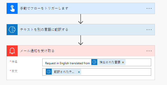 テキスト翻訳フローの例。