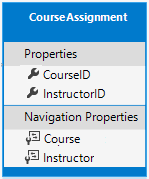 CourseAssignment エンティティ