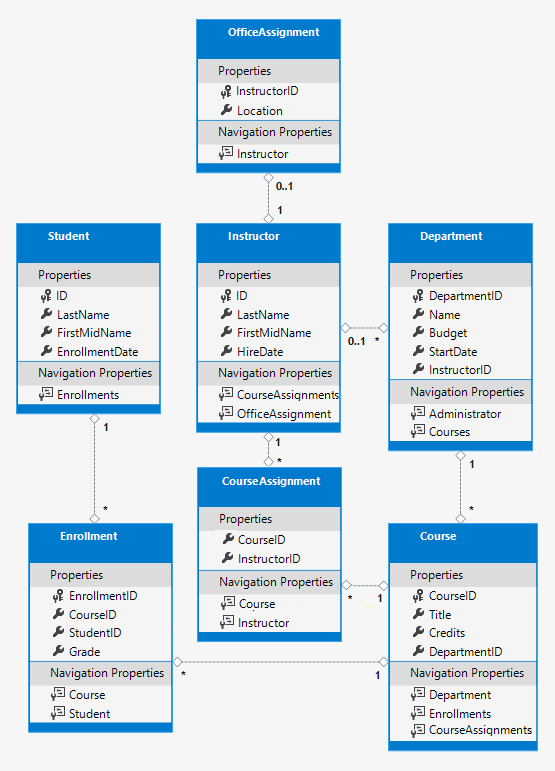 エンティティ図