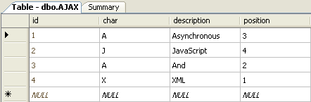 The data in the database changes according to the new list item order