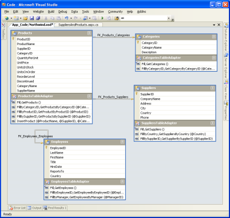 4 つの TableAdapter が追加された後の DataSet デザイナー