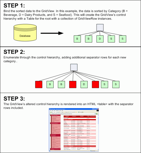 An Alternate Technique Manipulates the GridView s Control Hierarchy