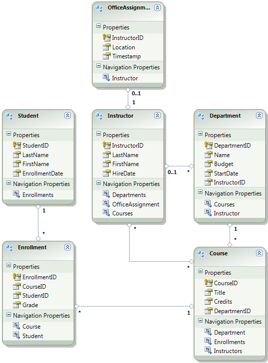 School_database_diagram