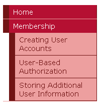 The Navigational User Interface is Rendered Using Nested Unordered Lists