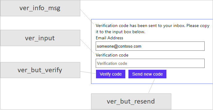 電子メール検証のサインアップ ページ UX 要素