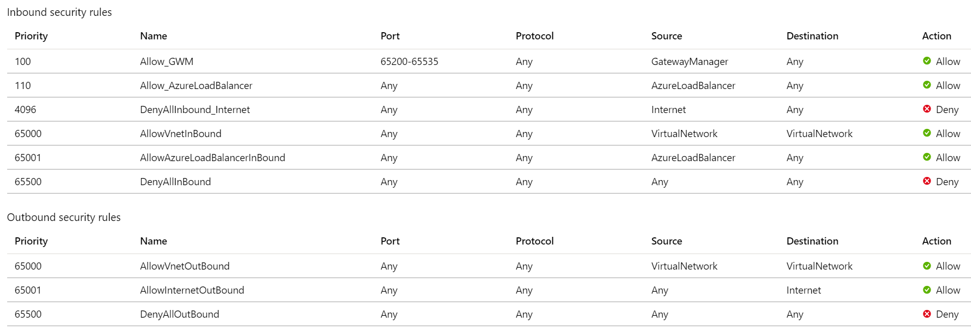 プライベート IP アクセスのみの Application Gateway V2 NSG 構成