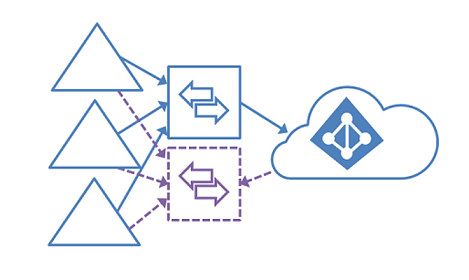 Azure Virtual Desktop のための複数の Active Directory フォレストに対する設計のバリエーションを示す図。