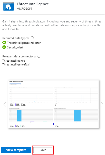 Screenshot that shows a Threat Intelligence Workbook.