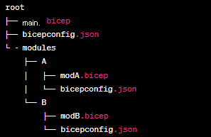 モジュール シナリオでの複数の親フォルダーで見つかった `bicepconfig.json` の解決の様子を示す図。