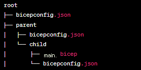 複数の親フォルダーで見つかった `bicepconfig.json` の解決の様子を示す図。