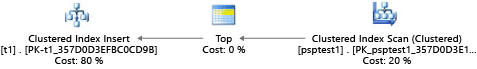 スキャン プランを使用したクエリチューニングを示すグラフィカル実行プランのスクリーンショット。