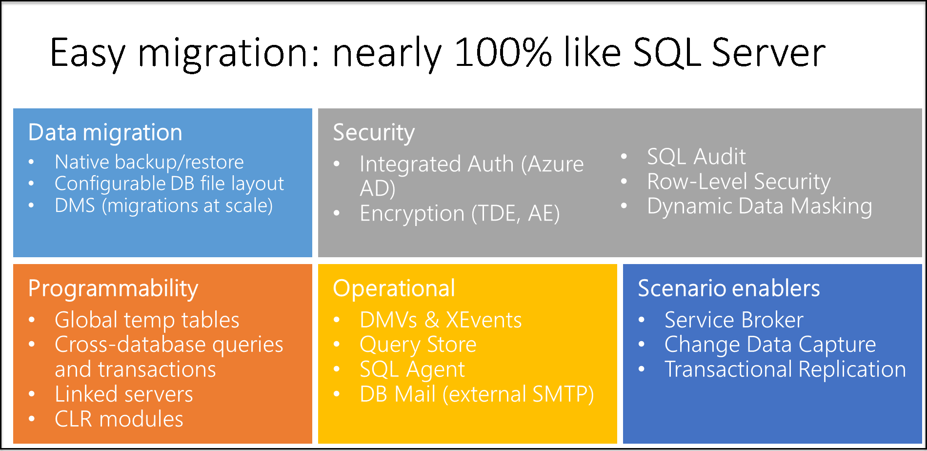 SQL Server からの簡単な移行を示す図。