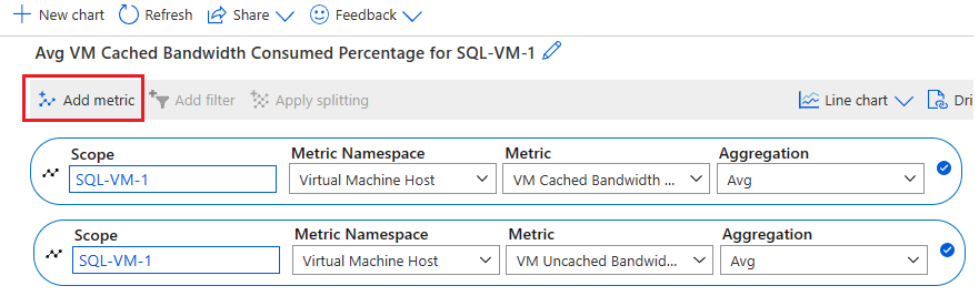 Azure portal の [メトリック] ページのスクリーンショット。