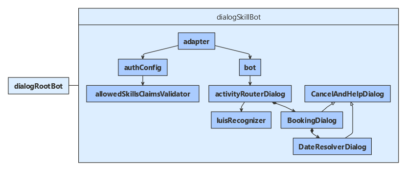 JavaScript クラス図。