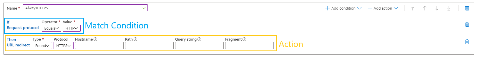 Azure Content Delivery Network のルール構造のスクリーンショット。