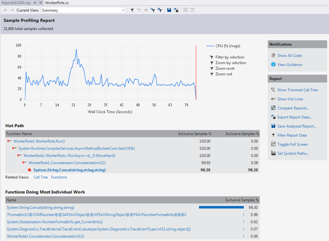 Profiler report