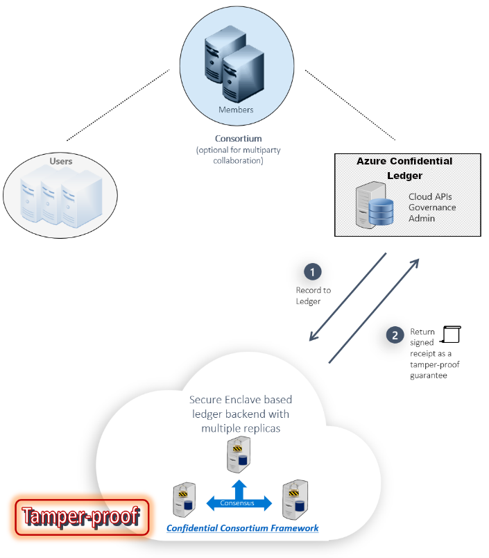 Architecture Overview