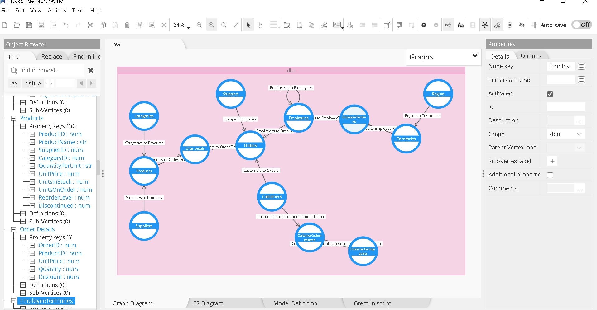 Graph の図