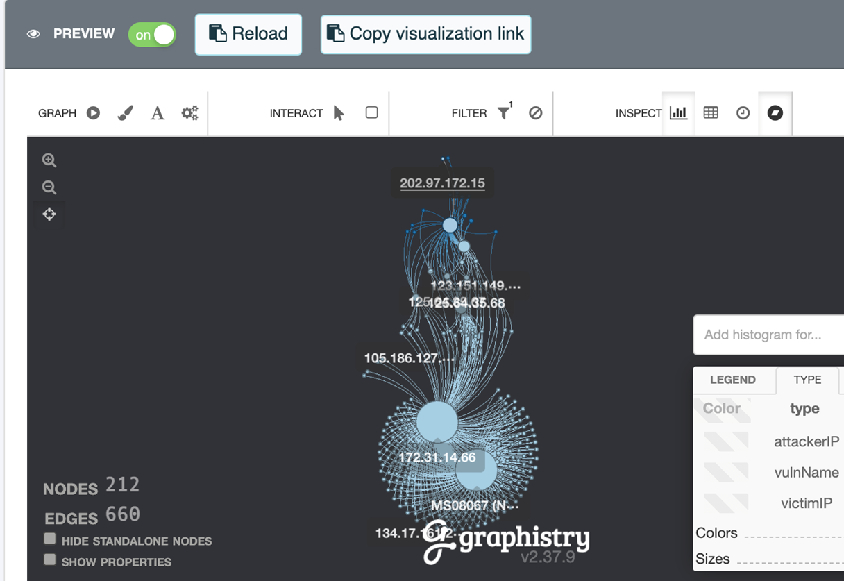 Graphistry のスナップショット