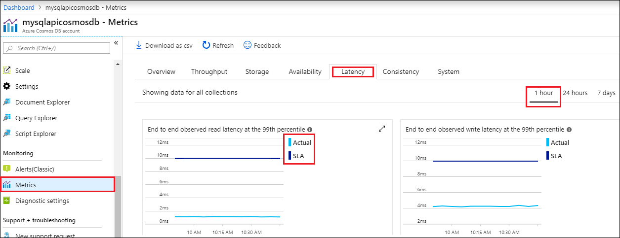 Azure Cosmos DB の一連のメトリック