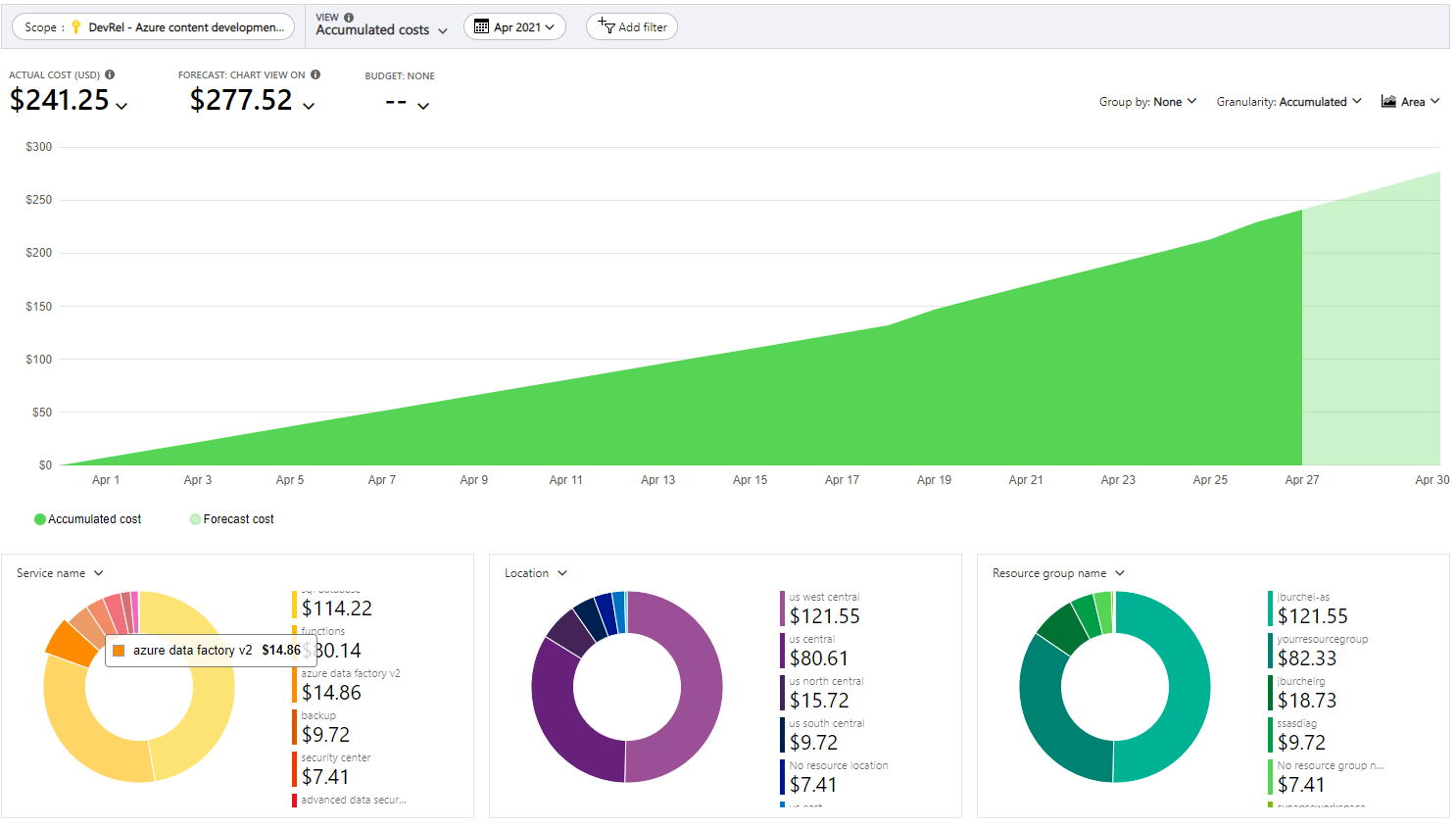 Example showing accumulated costs for a subscription