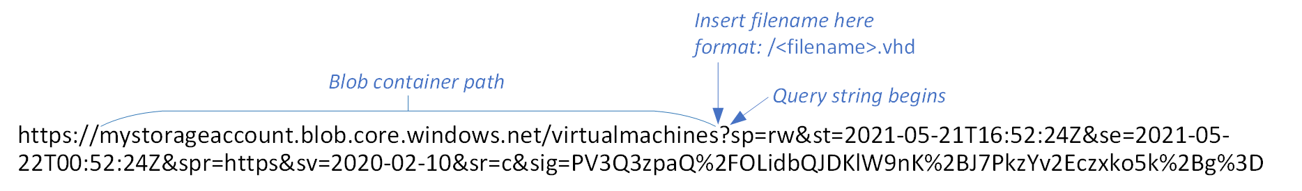 新しいラベル付きファイル名を挿入するコンテナー パスと場所が表示されている BLOB SAS URL の画像