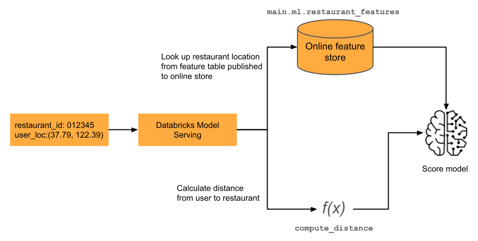 FeatureFunction の図