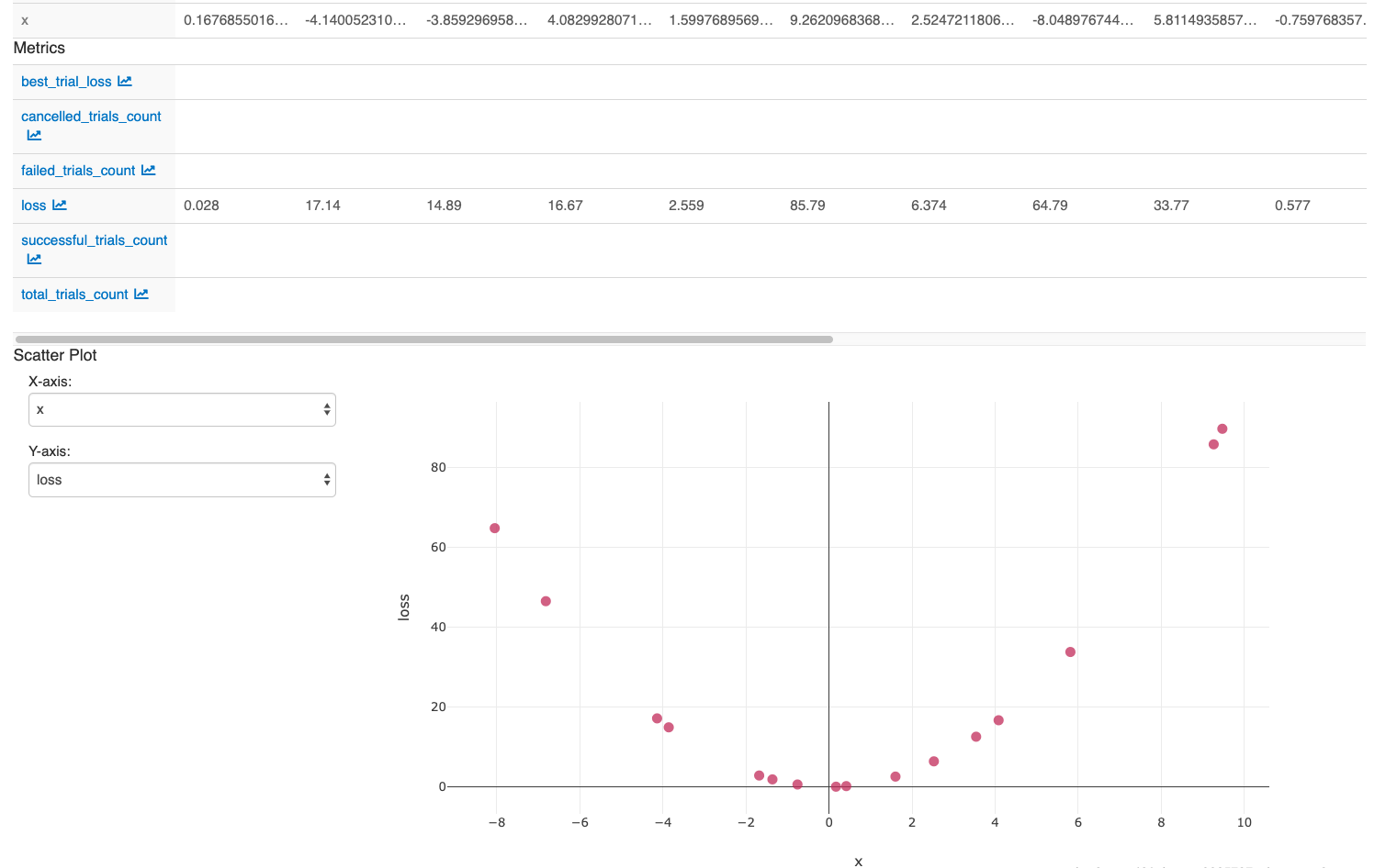 Hyperopt MLflow のデモ