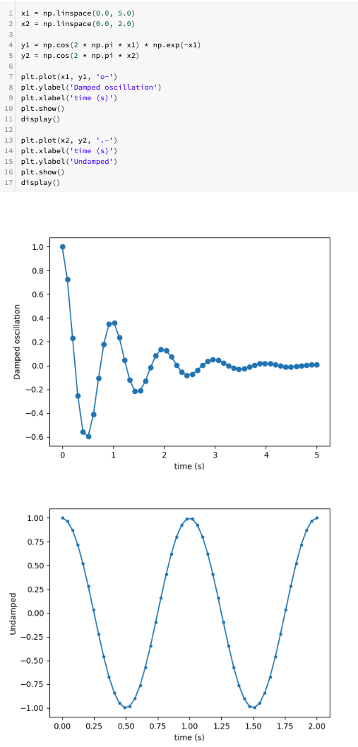 セル内の複数の matplotlib プロット