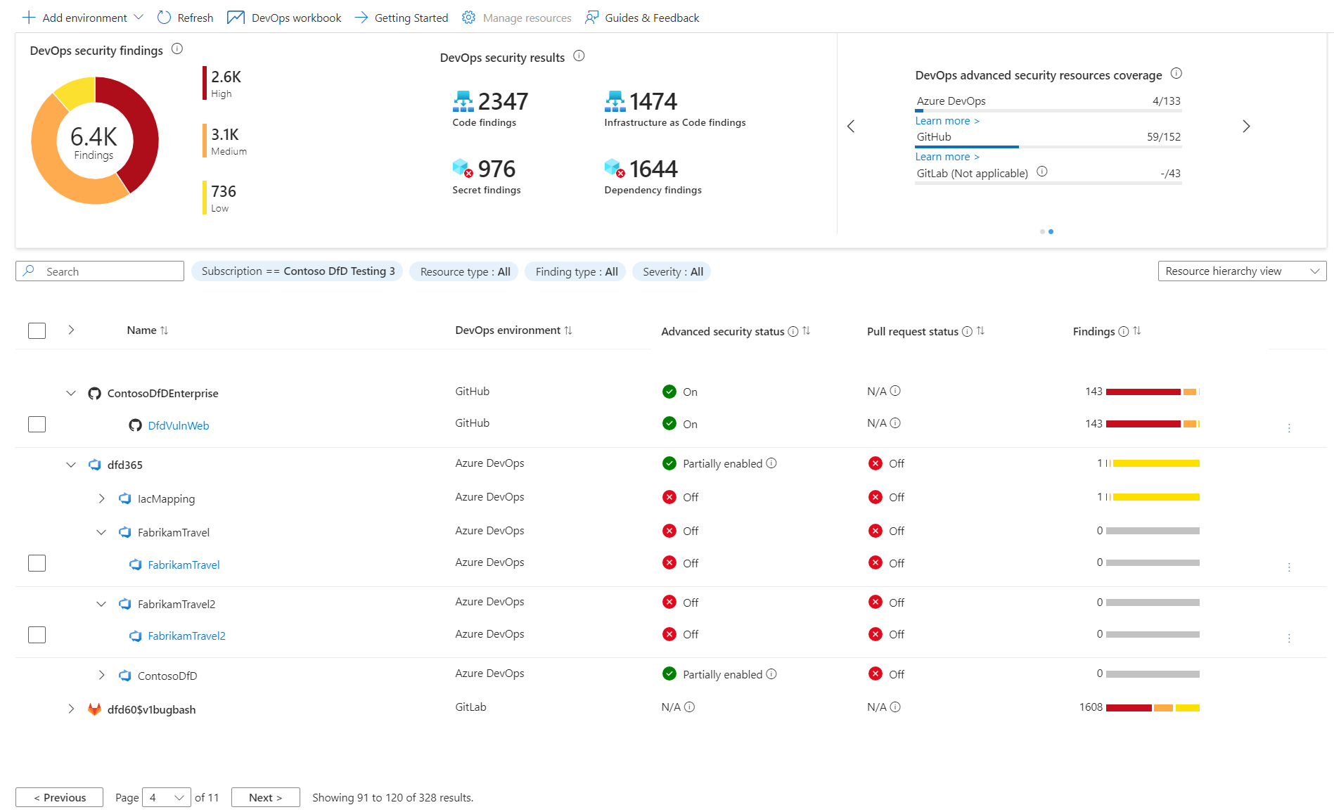 すべてのオンボード済みの環境とそのメトリックを示す DevOps セキュリティ ページ上部のスクリーンショット。