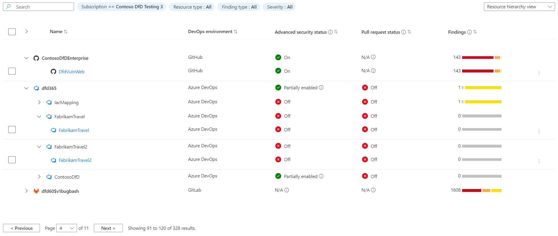 DevOps セキュリティ概要ページの DevOps インベントリ テーブルを示すスクリーンショット。