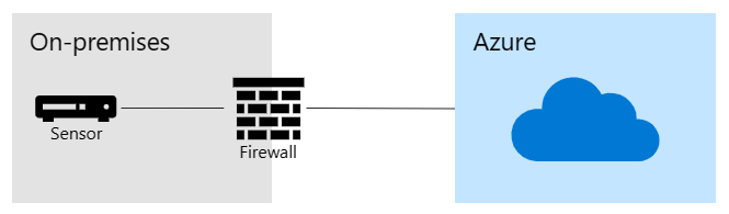 Azure との直接接続の図。