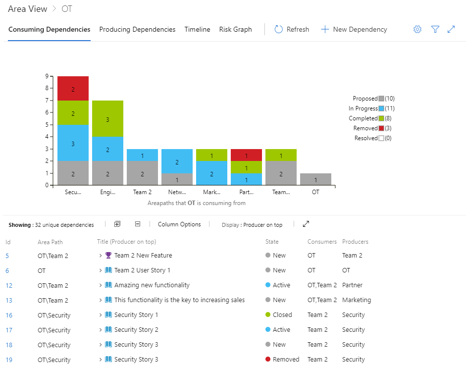 Dependency Tracker のスクリーンショット、[Consuming Dependencies] (依存関係の使用) ビュー。