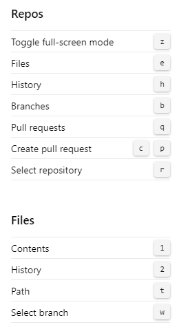 Azure DevOps 2020 Repos Git のキーボード ショートカットを示すスクリーンショット。