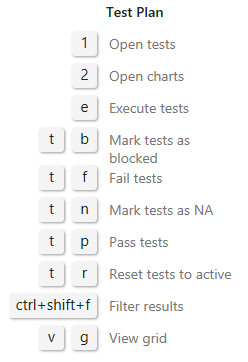 ページのキーボード ショートカットTest Plans示すスクリーンショット。