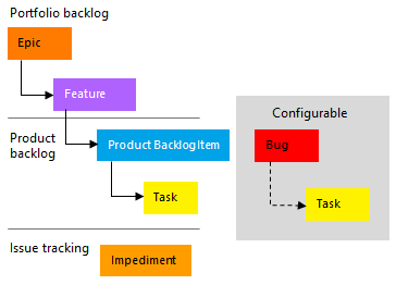 Scrum の作業項目の種類