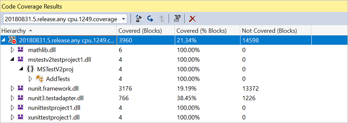 .coverage レポートを表示