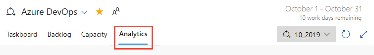 スプリントの [Azure DevOps Analytics] タブを示すスクリーンショット。
