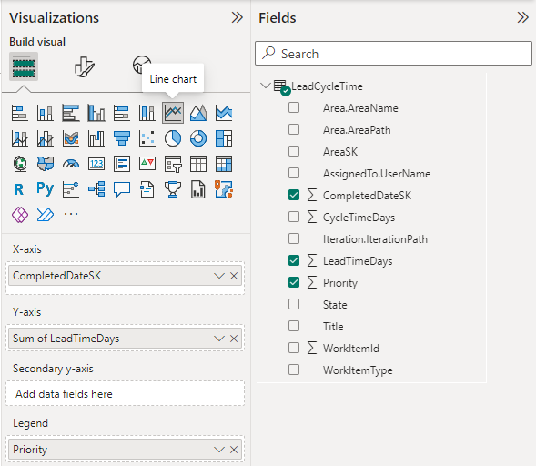 リード タイム 傾向グラフ レポートの Power BI の [視覚化] と [フィールド] の選択のスクリーンショット。