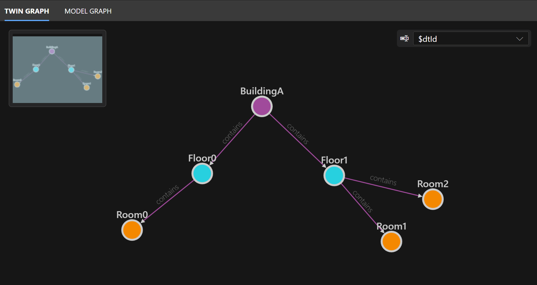 Azure Digital Twins Explorer での、矢印で接続された 4 つの円形ノードで構成されたグラフのスクリーンショット。