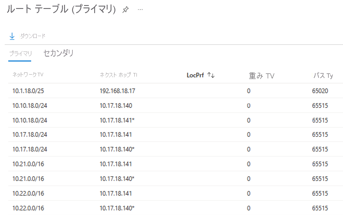 Screenshot of the route table for the primary link of the ExpressRoute circuit.